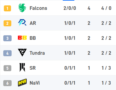 通往Dota2 TI5最终门票诞生！Aster战队鏖战五局锁定名额！